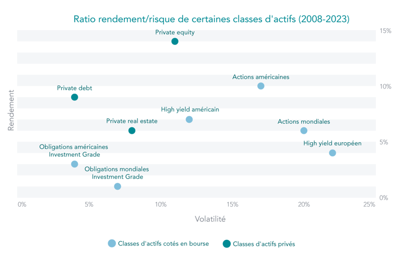 Graph FR