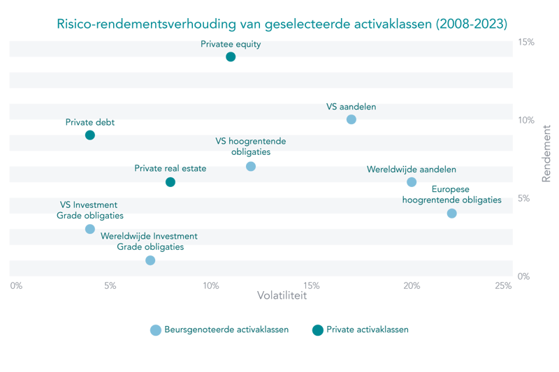 GRaph NL