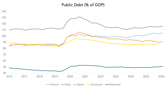 Public Debt (% of GDP)
